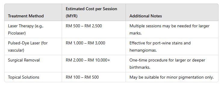 cost comparison birth marks removal